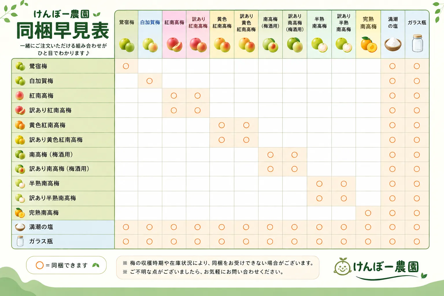 同梱早見表